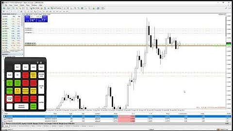 7 - Handling multiple trades | Magic Keys | Risk and Trade management for Metatrader and cTrader