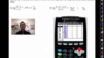 Math 4H.Unit #3.Lesson #2.Finding Limits Using Calculator Tables