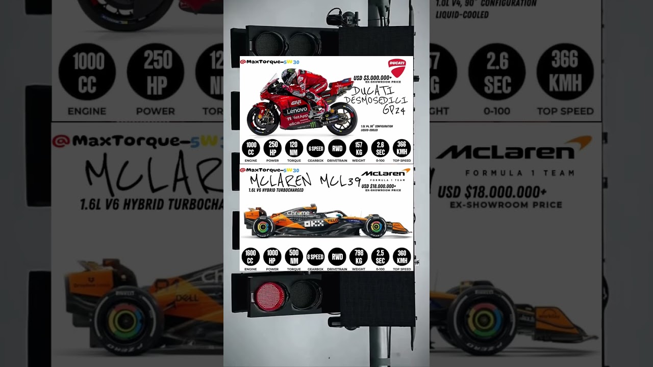 Apex Showdown:Ducati Desmosedici GP24 vs McLaren MCL38 #desmosedici #vs #mcl38 #showdown #f1showdown