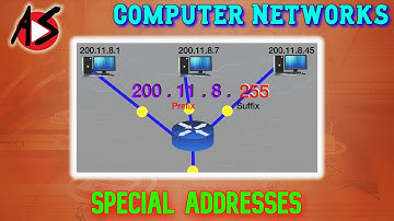 Special Addresses in IPv4 Addressing Scheme