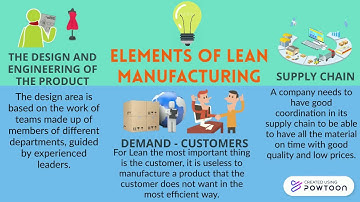 LEAN MANUFACTURING