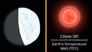 What If Replace our Sun with Other Stars - Temperature Comparison