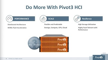 Hyperconverged Infrastructure Ecocast 2019
