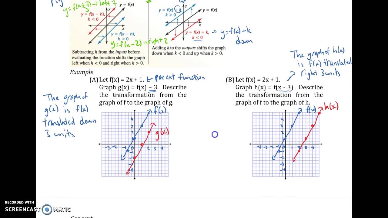 3 6 Transformations Of Graphs Of Linear Functions Youtube