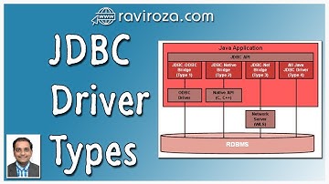 JDBC Driver Types (Gujarati)