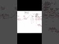SAP IBP #sapdemo #sapibp #techreels #reels #shorts #trending #technology #techshorts #technologia