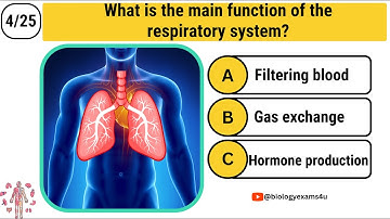 Quiz on Human Body Systems|| Interactive MCQ on Human Body Systems with answers