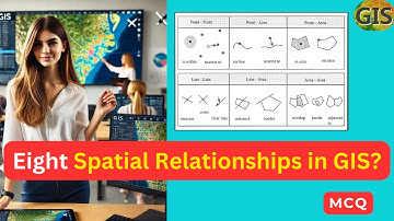 What are Eight Spatial Relationships in GIS? | Spatial Relationships in GIS