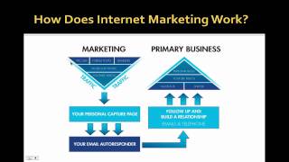 Find out more about the program that helped me get started with
internet marketing. https://tinyurl.com/ycf3r6vy