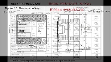 FX1N-24MR , FX1N-24MT-DSS , FX1N-24MT-ES/UL giá tốt toàn quốc 0988.413.246 - Mr.Ngọc
