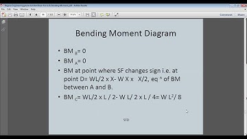 SAITM B Tech ME Sem 4 Strength Of Material Unit No 2 Lecture No 11