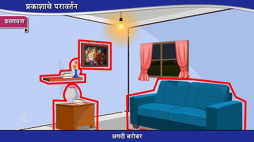 8th Science | Chapter#16 | Topic#01 | प्रस्तावना | Marathi Medium