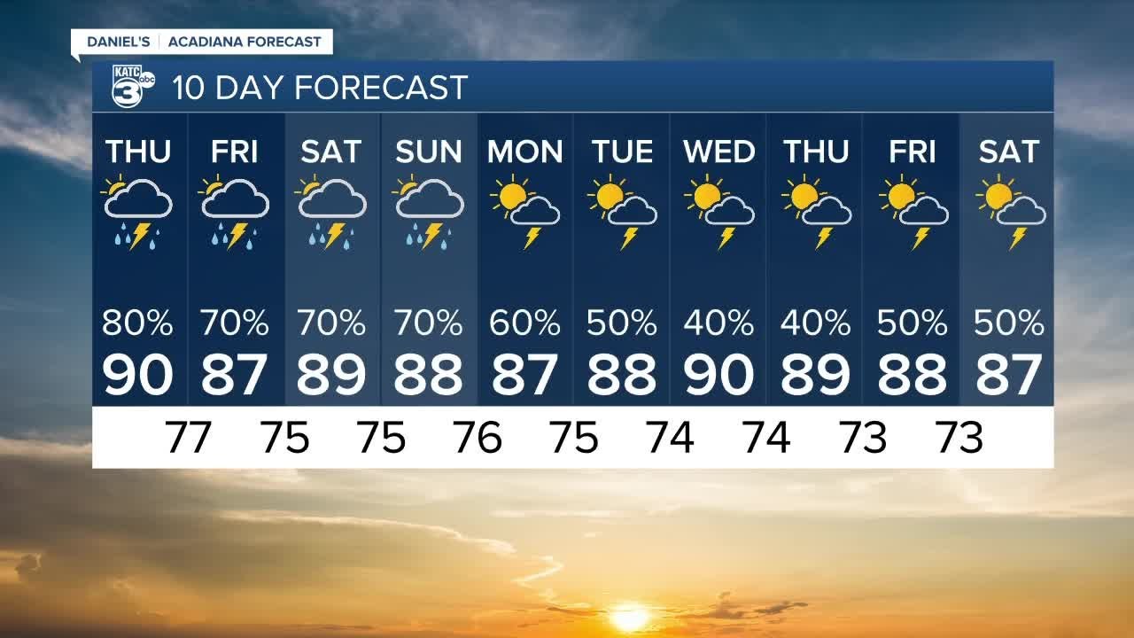 Showers and storms return - YouTube