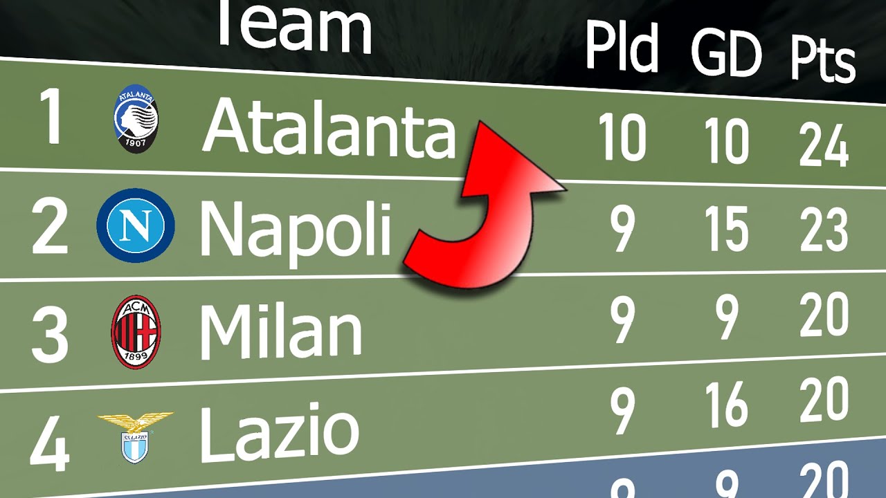 Atalanta Serie A Standings