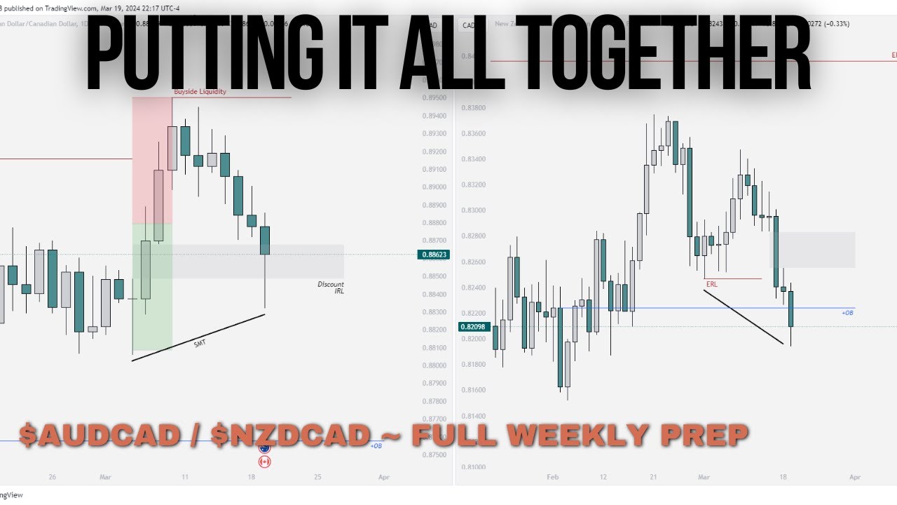 My Full Weekly Preparation Step by Step | Weekly Bias | ICT Concepts