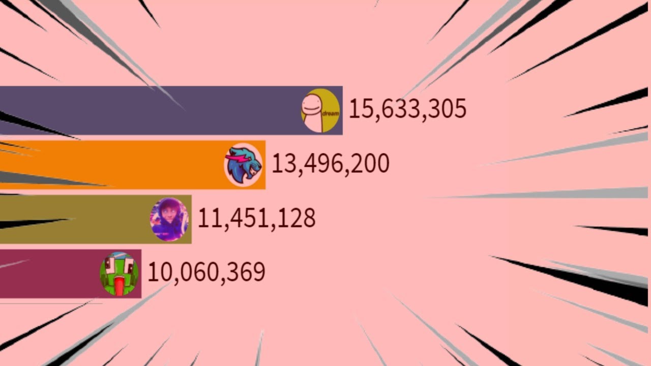 MrBeast Gaming Vs 8 Others- Sub Count History [2012-2021]