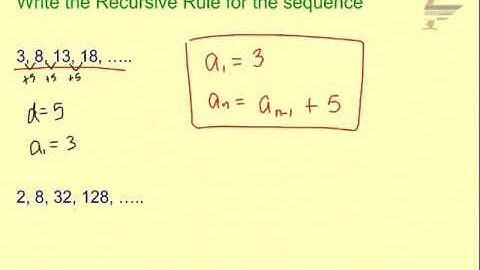 Ch. 12 Write Recursive Rules