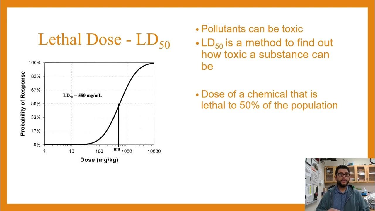 Unit 8 topic 12 lethal dose 50 ld50 unit 8 topic 13 dose