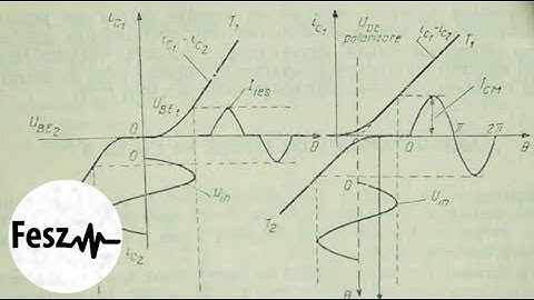 Electronics Tutorial - Common Audio Amplifier Classes (A, B, AB, G, H and D)