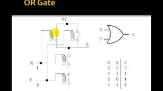 Lesson 13   Implementing Gates