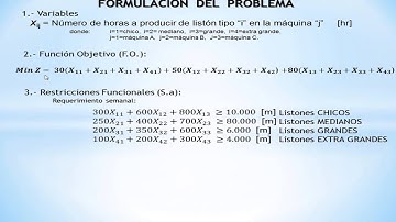 FORMULACION   PROBLEMAS DE PROGRAMACION LINEAL