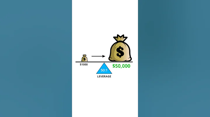 Trading Leverage Explained in 60 Seconds (Beginner Friendly)