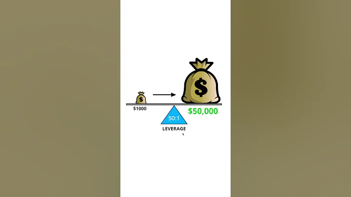 How To EASILY Trade With Leverage! *Money Management 101*💰 #shorts - DayDayNews