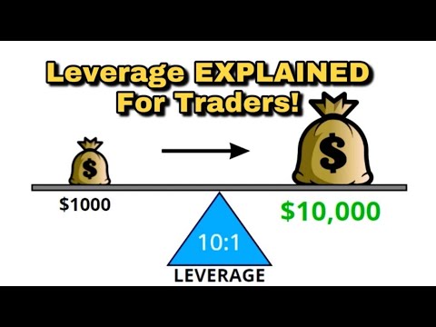How To EASILY Trade With Leverage! *Money Management 101*? #shorts