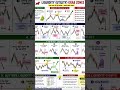 ऑप्शन (सीखने वालों के लिए): Liquidity क्या है? | स्टॉक मार्केट में Liquidity का क्या मतलब होता है? 📊