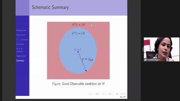 QIQT 2022 | Uncertainty Relation for PT Symmetric Non-Hermitian Systems - Dr. Namrata Shukla, BHU