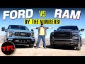 Shopping a Ford F-150 or Ram 1500? Here&#39;s How You Can Spec Them Up...And How Much Each Costs!
