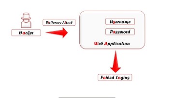 10 JXploit || OWASP TOP 10 VULNERABILITIES || Insufficient Logging and Monitoring