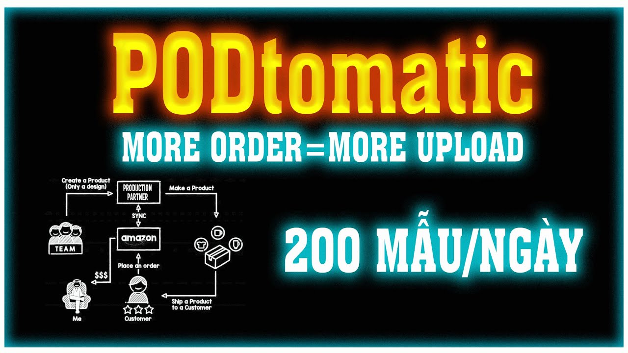 Outline Video Bài 2: Xây dựng đế chế POD TỰ ĐỘNG trên Amazon bằng AI | Công cụ PODtomatic