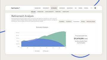 Get to Know RightCapital