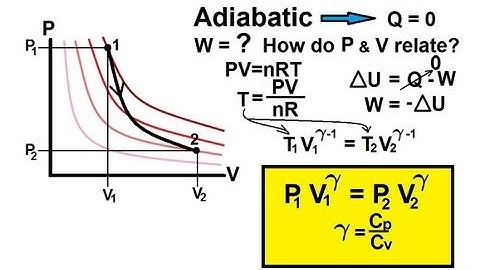 Physics 27  First Law of Thermodynamics (16 of 22) Adiabatic Process