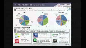 Jung-Hoon Lee: Smart City Framework