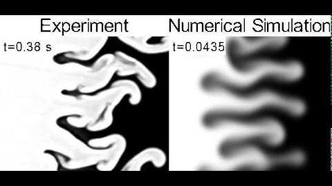 Magnetic micro-convection: Experiment vs. Numerical simulation