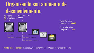 Organizando seu ambiente de desenvolvimento seja Windows 10, Ubuntu ou Mac os padronize tudo.