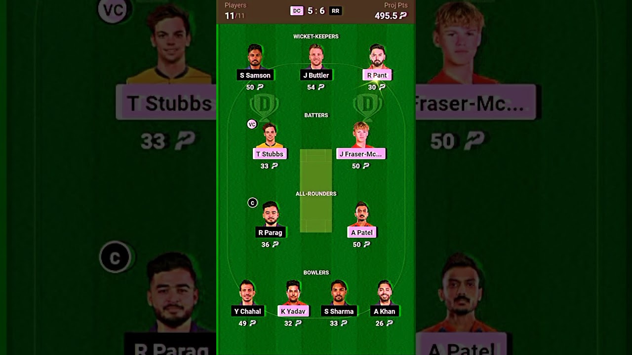 RR vS DC Dream 11 team 🎉🎉🥳😘😘😍😍❤️❤️❤️❤️❤️🤞💖