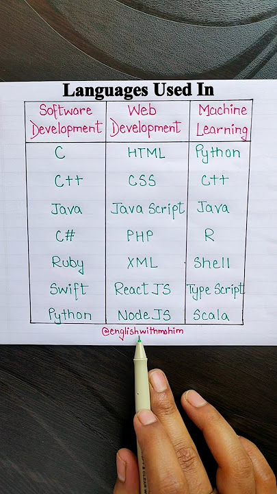 Languages Used... 👨‍🏫✨#computer #language #python #javascript #grammar #vocabulary #ytshorts