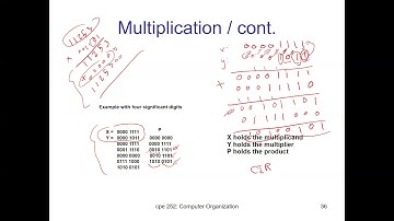 Chapter 6_Part 4: Multiplication