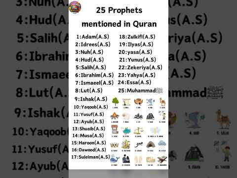 25 Prophets Name 25 Nabi Names In Quran