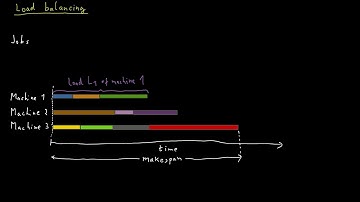 The Load Balancing Problem