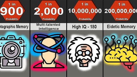 Probability Comparison: Human Intelligence
