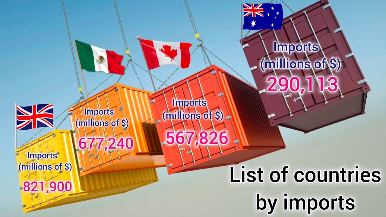 Top 50 Countries by Highest Imports || Largest Importing Countries