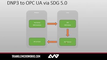 SCADA Data Gateway Quickstart Guide