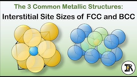 Interstitial Site Sizes of FCC & BCC