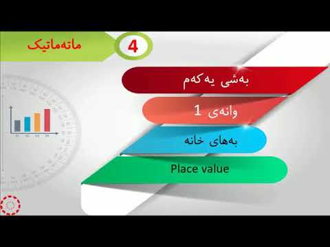 پۆلی 4 بیرکاری وانەی 1 1 بەهای خانە 