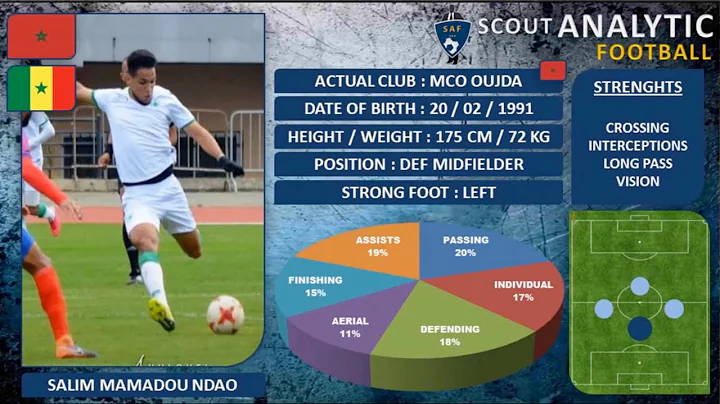 SALIM MAMADOU NDAO  2018 - 2020 - DEFENSIVE MIDFIE...