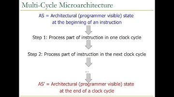 Digital Circuits - Lecture 13: Multi-Cycle Microarchitecture (ETH Zurich, Spring 2017)